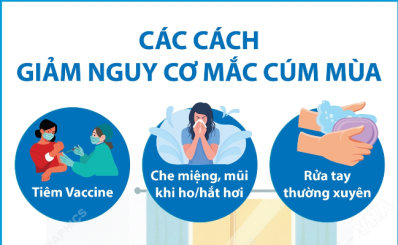 (TTXVN) Các cách giảm nguy cơ mắc cúm mùa